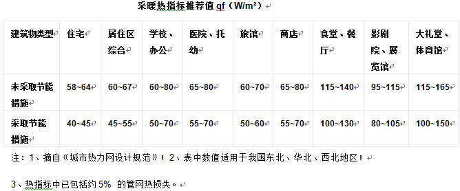 蓄熱式電供暖鍋爐選型方法-辦公樓采暖用多大蓄熱電鍋爐(圖1)