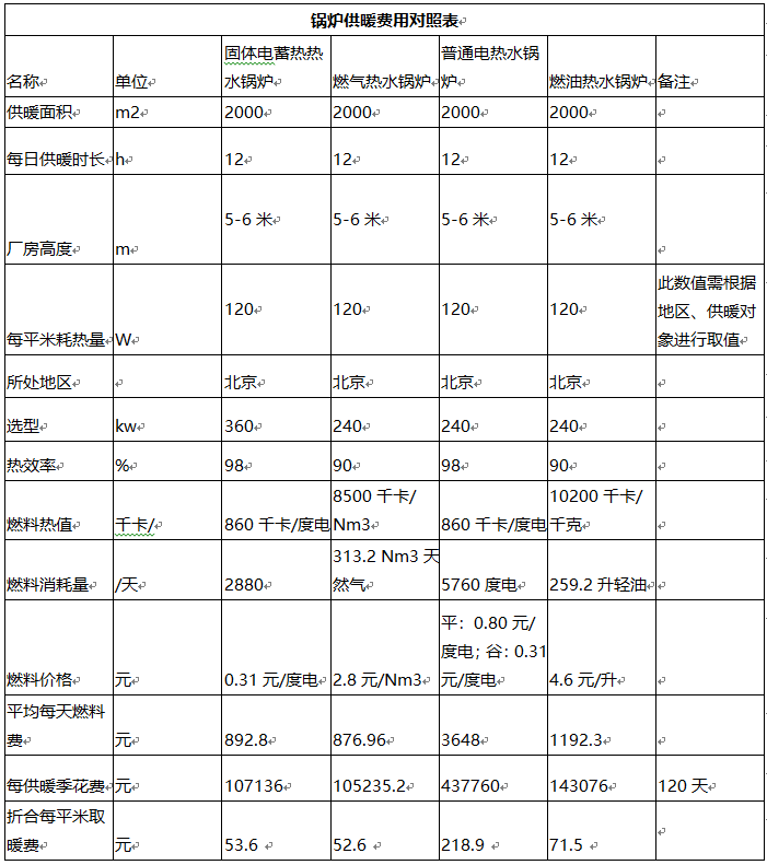 工廠廠房、車間煤改電供暖電鍋爐選型方案(圖1)