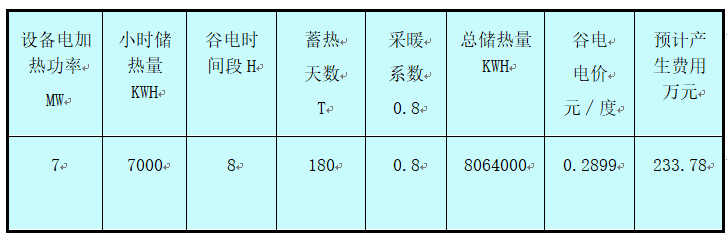新型礦井通風采暖加熱鍋爐—固體谷電蓄熱供暖機組(圖1)