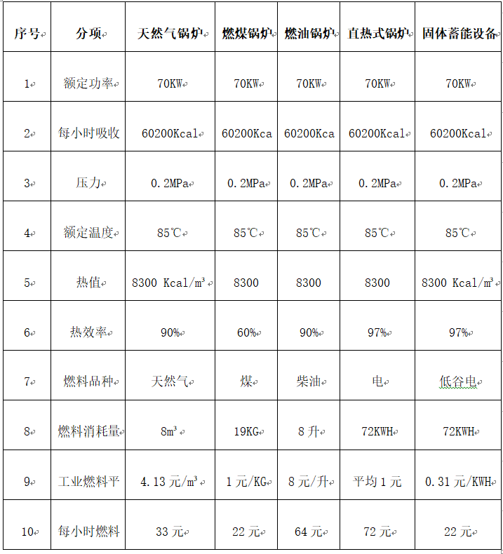 固體蓄熱鍋爐12小時(shí)供暖方案(圖3)