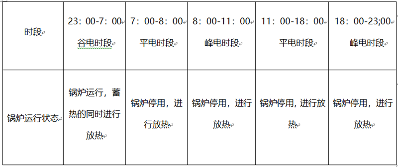 固體蓄熱鍋爐12小時(shí)供暖方案(圖1)