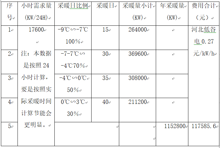 固體蓄熱鍋爐24小時供暖方案(圖3)