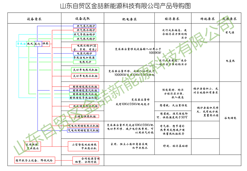 電磁蓄熱采暖鍋爐蓄熱水箱與供暖面積是什么關系？(圖2)