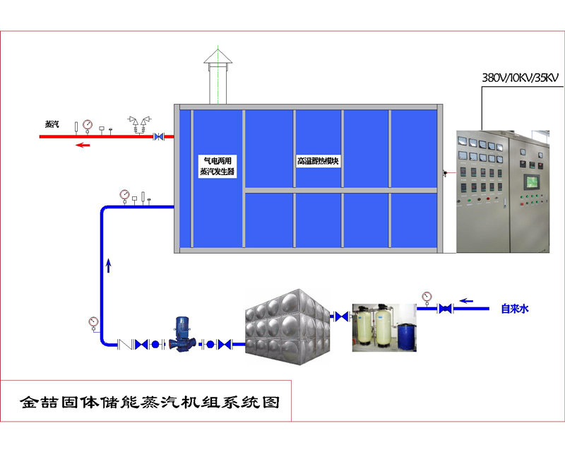 蓄熱式電鍋爐再添新技術(shù)！金喆固水雙效和氣電兩用機(jī)組獲認(rèn)可(圖4)