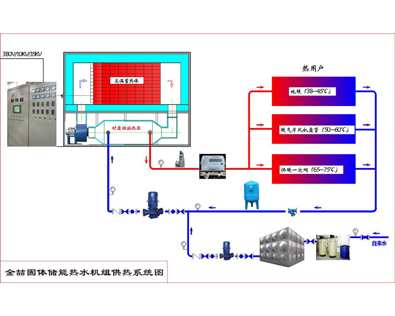 蓄熱電鍋爐必讀原理系列10：固體蓄熱式電鍋爐產品結構解析(圖2)