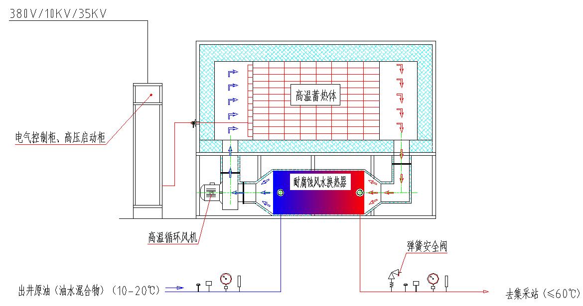 油田加熱爐選用谷電固體蓄熱鍋爐的可行性分析(圖1)