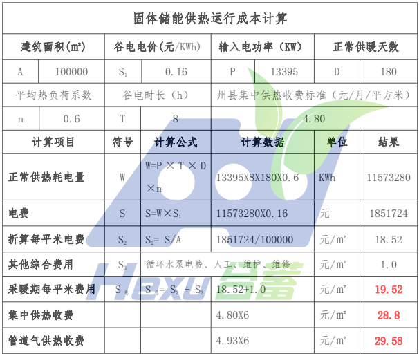 青海省10萬平米小區采用固體蓄熱電鍋爐供暖方案(圖1)