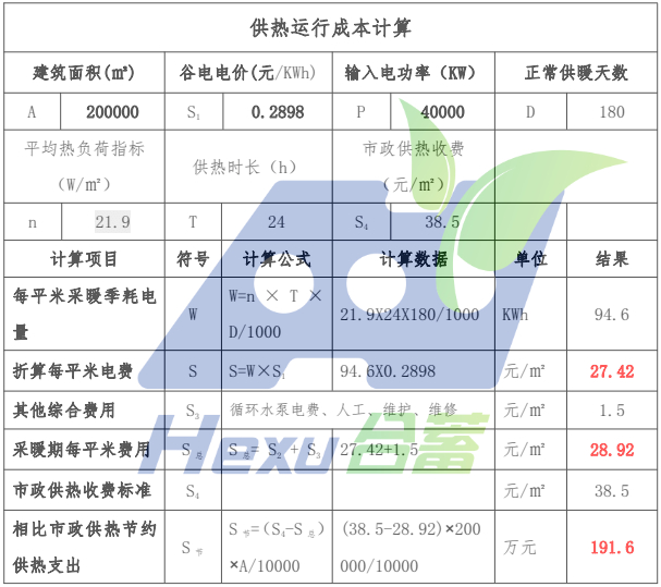黑龍江省20萬平米小區采用固體蓄熱鍋爐供暖方案(圖1)