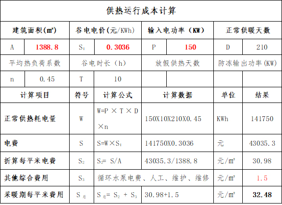 甘肅省1500平米度假村采用固體蓄熱電鍋爐供熱方案(圖1)