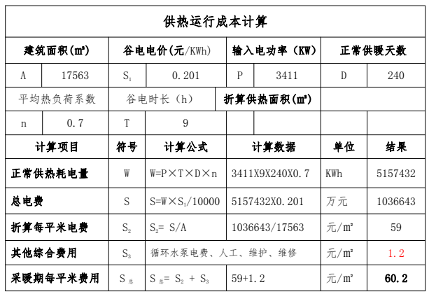 內蒙古3萬平米辦公樓采用固體蓄熱鍋爐供暖方案(圖2)