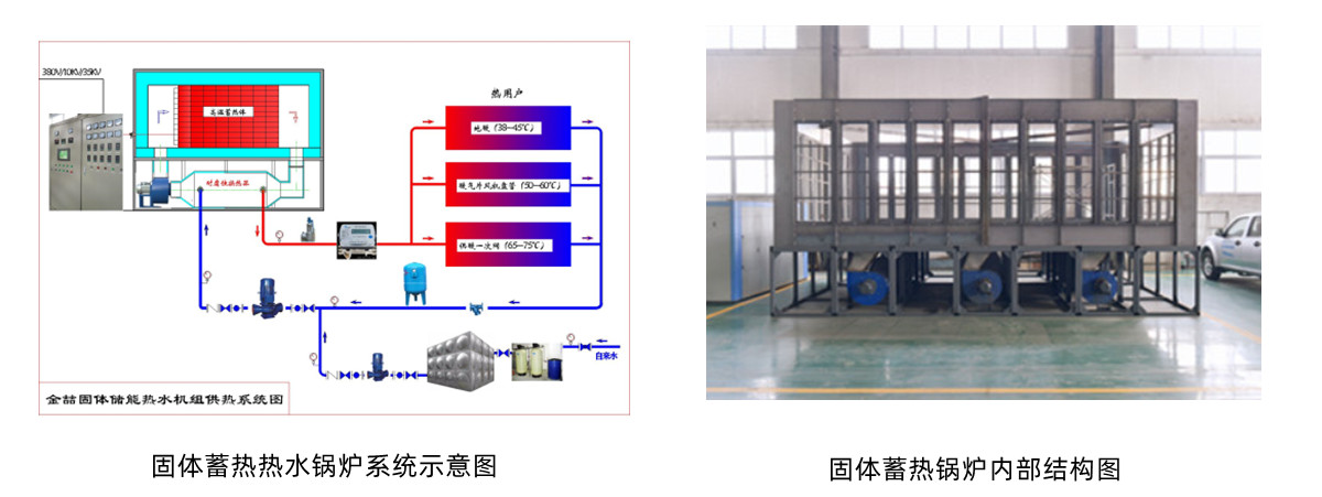 蓄熱電鍋爐必讀原理系列16：固體蓄熱鍋爐和直熱式電鍋爐對(duì)比(圖1)