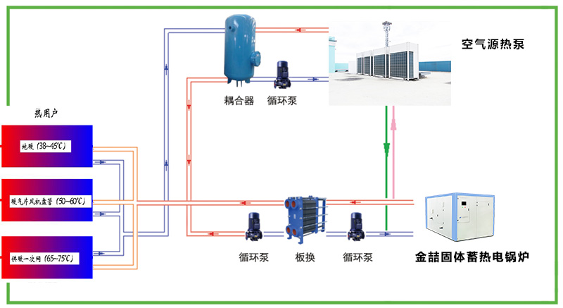 蓄熱電鍋爐與空氣源熱泵結(jié)合供暖應用方案(圖1)