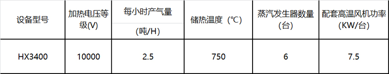 服裝廠制衣廠熨燙烘干采用固體蓄熱機組供蒸汽的可行性(圖1)