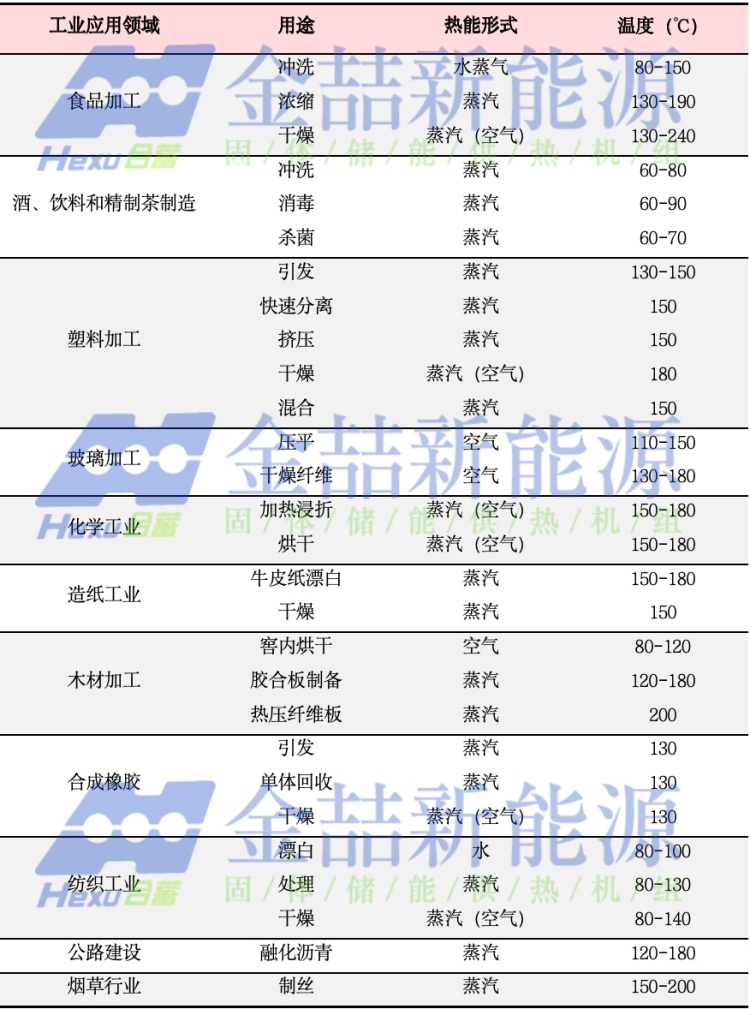 固體蓄熱電鍋爐應用場景簡介(圖2)