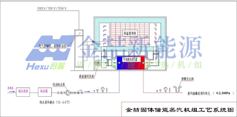 固體儲能蒸汽機組供熱成本低的5大底層原理(圖3)