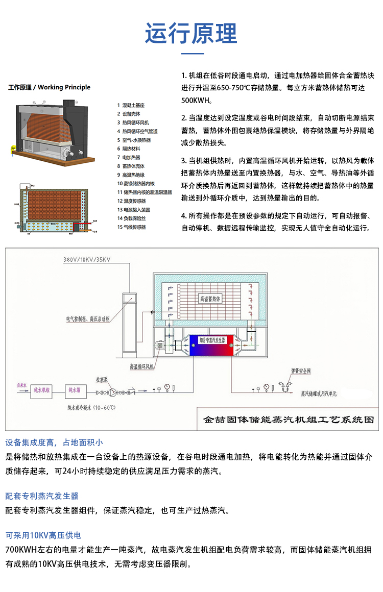 儲熱設備是什么？固體儲熱設備的原理是什么？(圖1)