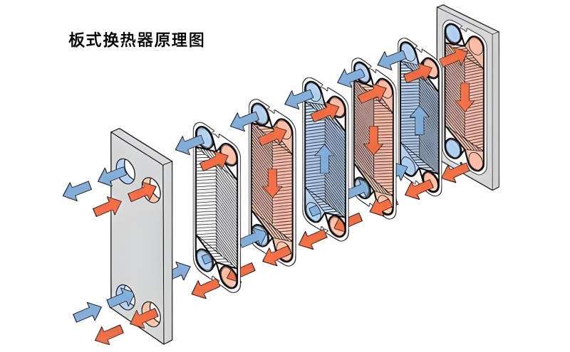 為什么固體電儲熱技術要選擇儲熱溫度高的材料?(圖1)