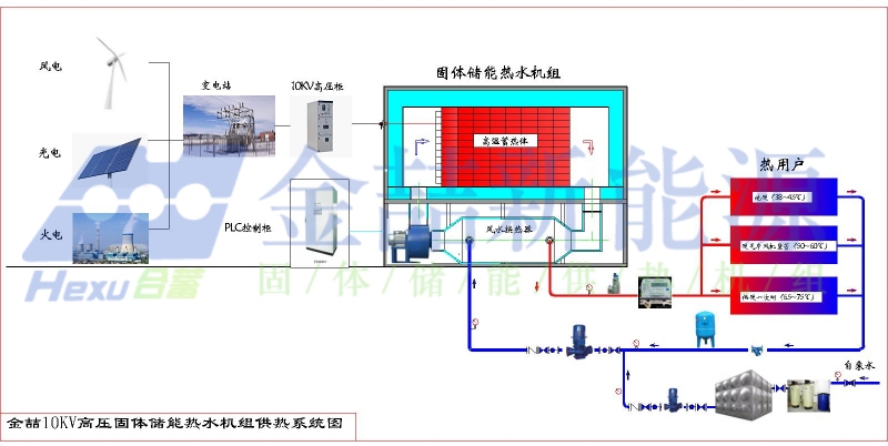“綠電+儲熱”是比”綠電+儲能+鍋爐”更精簡更經濟的綠電供熱路徑(圖1)