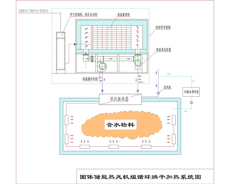 谷電儲熱電鍋爐熱風機組如何為多烘道供應不同溫度高溫熱風？(圖1)